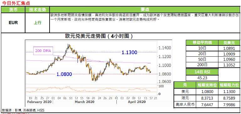 未来5年外汇市场走势_2020年外汇走势分析