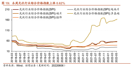 昌平区进口建材价格走势_北京昌平建材市场分布地图