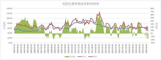 中国生猪期货半年走势图的简单介绍