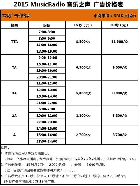 长沙市场广告价格走势_长沙市场价格行情天贸网