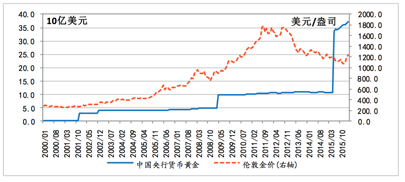 黄金走势国际黄金走势_黄金国际行情现在的走势