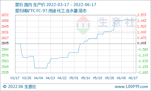 制冷剂r22价格走势_散装r22制冷剂市场价多少钱