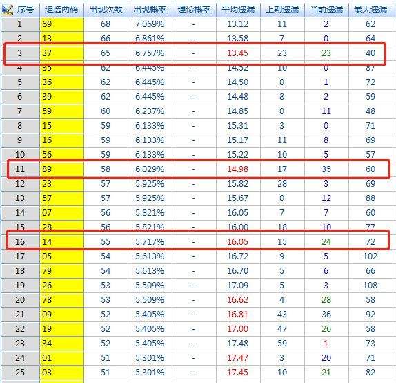 3d十个位差值振幅走势_3d百十位差值走势图振幅