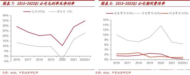 德方纳米今天走势图片的简单介绍