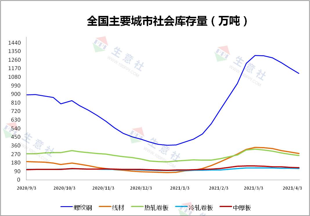 大宗商品每日行情走势_大宗商品价格指数走势图