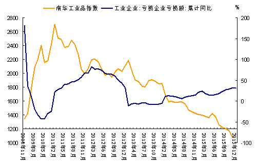 大宗商品每日行情走势_大宗商品价格指数走势图