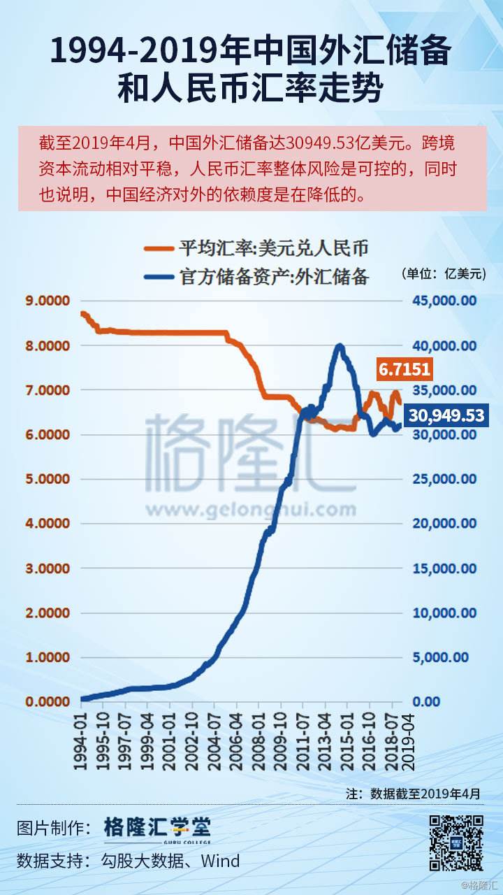 外汇汇率查询以后走势_今日最新外汇汇率,实时外币走势查询