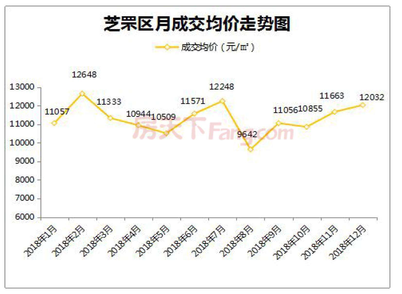 烟台近十年房价走势图_烟台房价未来10年预测