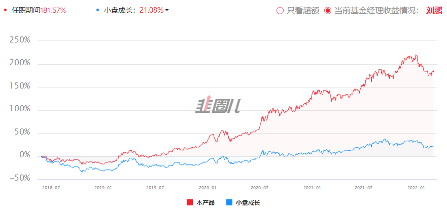 2022白酒基金年后走势_白酒基金2020下半年行情