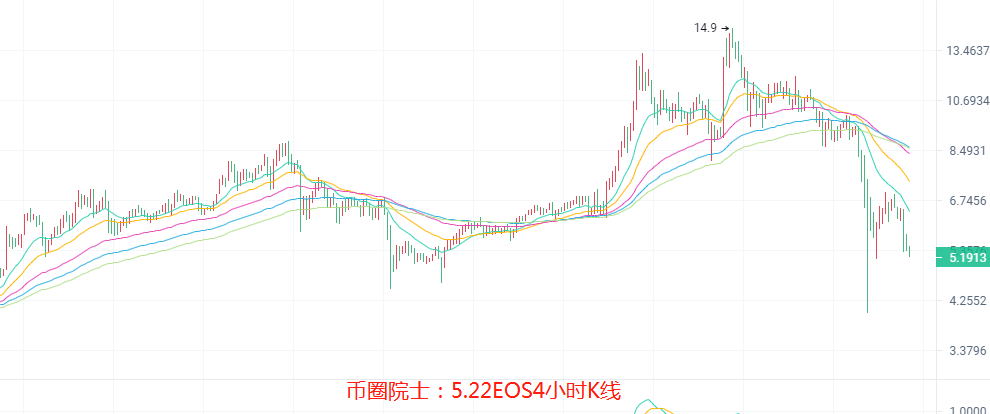 包含fil币最新行情走势潜力的词条