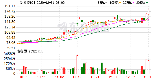 美股哔哩哔哩实时行情走势图_bilibili美股实时行情