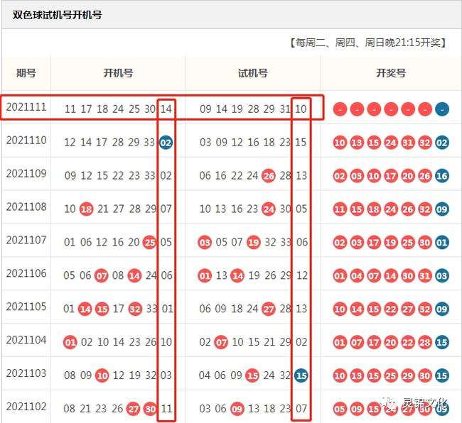 双色球第二三位差走势图带连线图_彩经网双色球红球二三位差值走势图