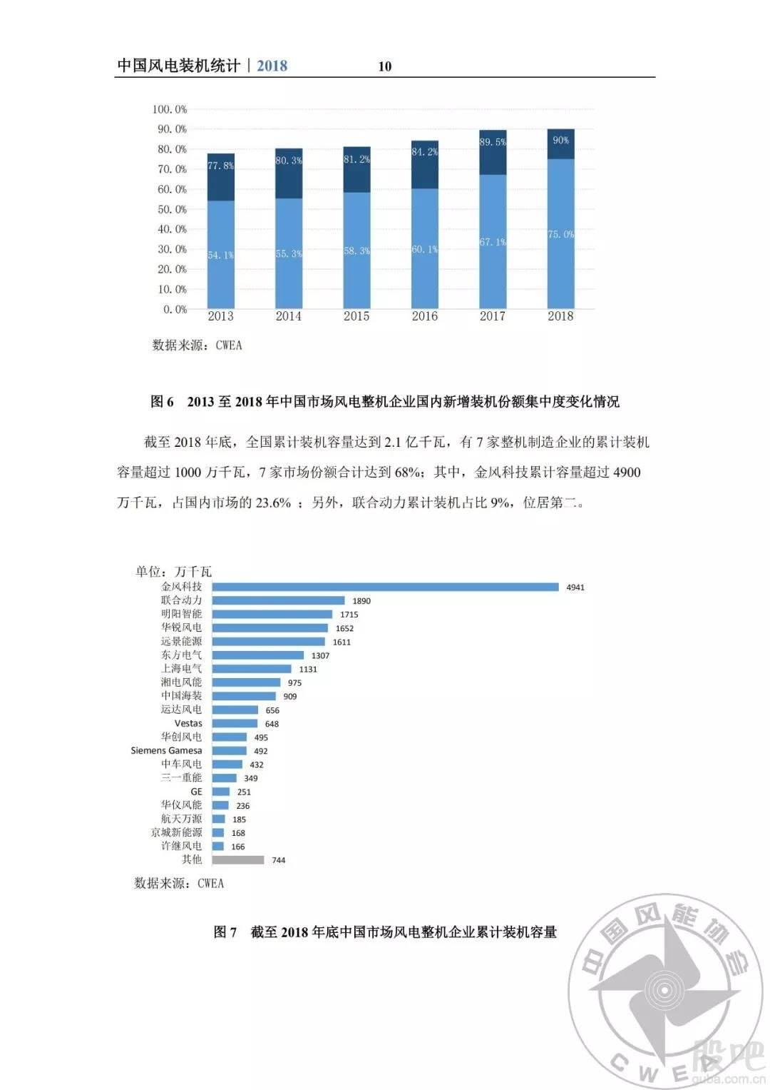 601558华锐风电走势_601558华锐风电股吧讨论社区