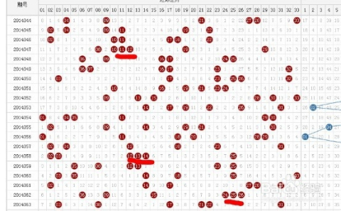 双色球哪里能找到走势图_搜索一下双色球基本走势图