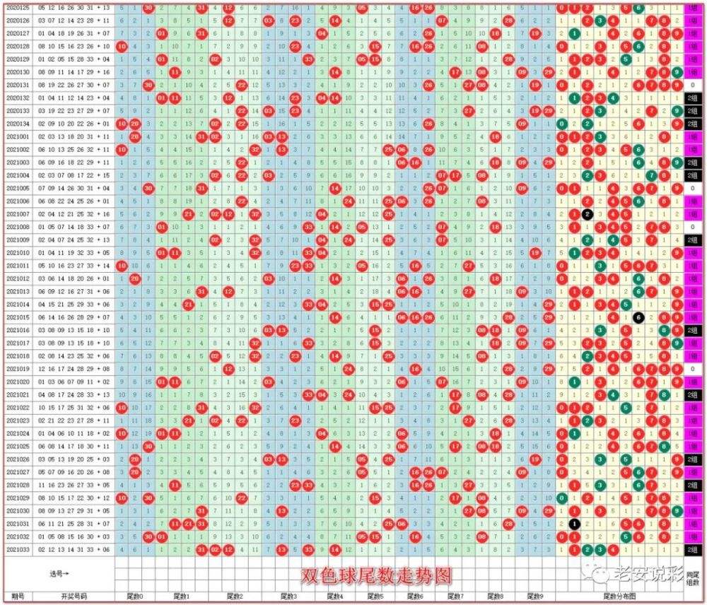 双色球哪里能找到走势图_搜索一下双色球基本走势图