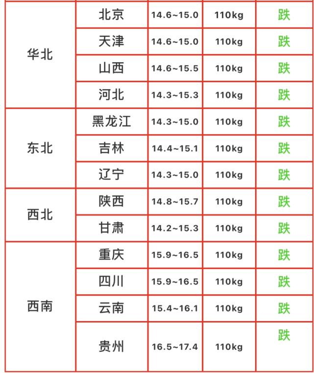 贵州今日猪价行情走势如何_贵州猪价格今日猪价最新行情