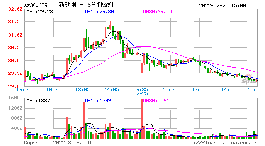 官方网站31选7走势图_官方网站31选7基本走势图