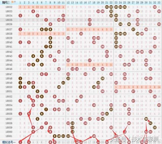 双色球四分区走势彩经网_双色球红球四分区走势图彩经网近100期