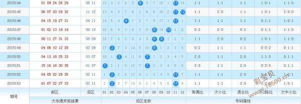 2019大乐透走势图南方_2017年南方大乐透基本走势图