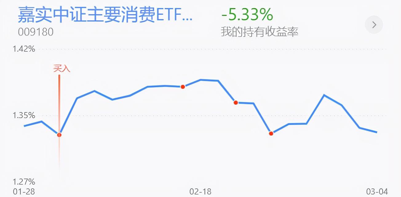 预测下周一基金的走势_下周一基金走势最新消息