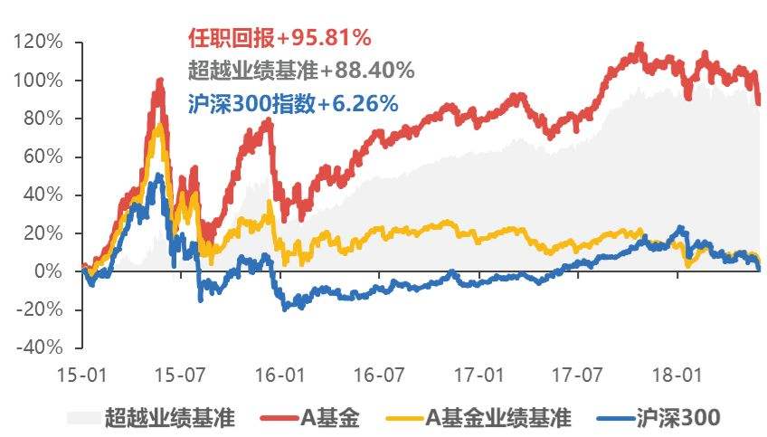 预测下周一基金的走势_下周一基金走势最新消息