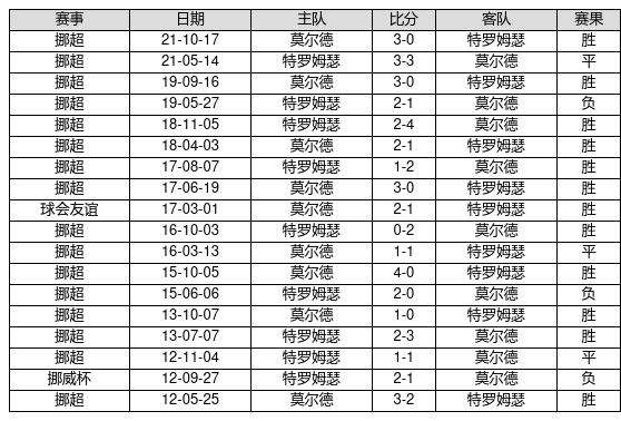 足球14场预测_足球14场预测投注