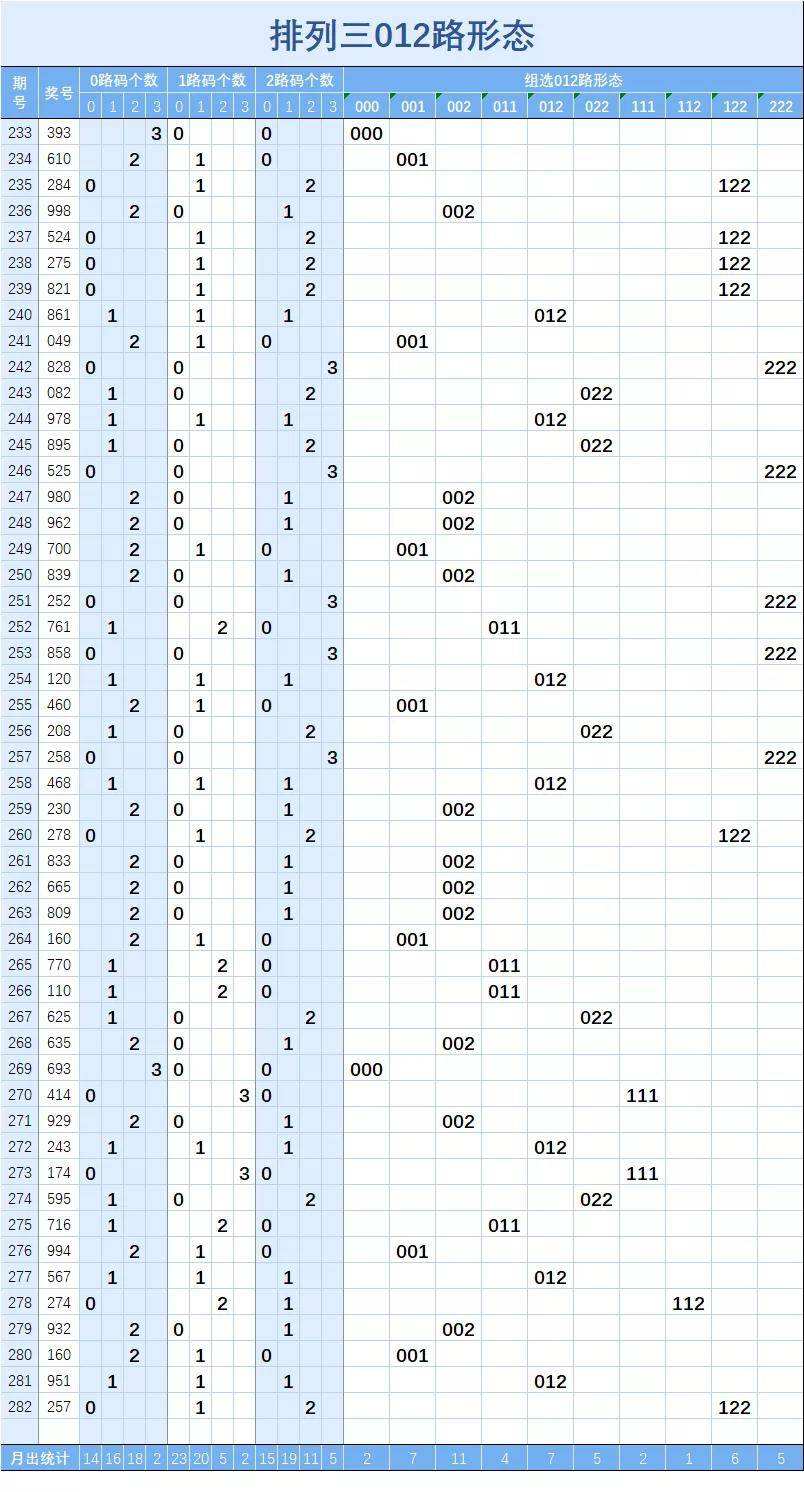 排列三走势图带连线的_排列三走势图带连线的专业