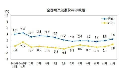 北京房价走势2012_北京房价走势2019预测