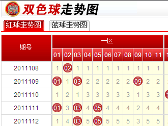 双色球中了坐标连线走势图_双色球基本走势图坐标带连线