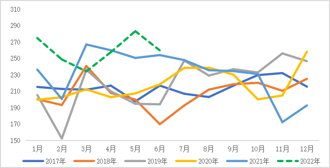 纯碱三个月价格走势图_纯碱价格行情监测30天