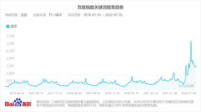 90白鹅绒行情走势图_国标90白鹅绒市场价格是多少