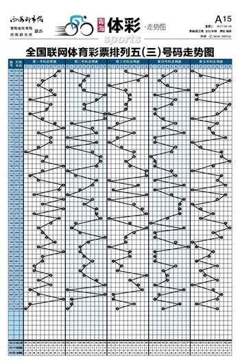 排列五最近走势500期_排列五最近500期排列五走势图