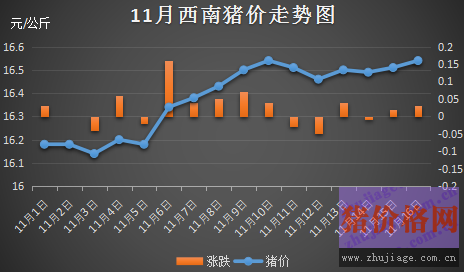 云南11选五前三走势_云南11选五前三基本走势图