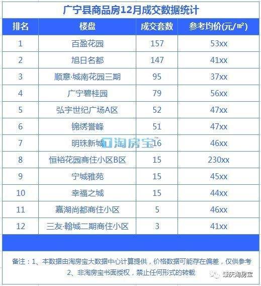 怀集县近3年房价走势的简单介绍