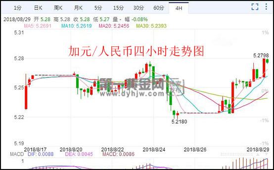 人民币对加元未来走势2019_2019年加元对人民币汇率走势