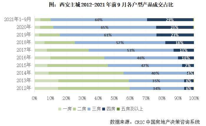 西安市房价走势2017年以来的简单介绍