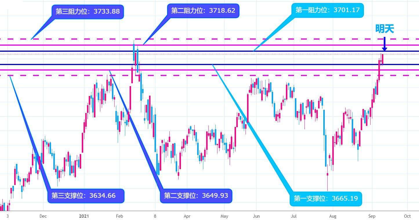 走势分析2021.09.10_走势分析家在判断股票价格时没什么作用