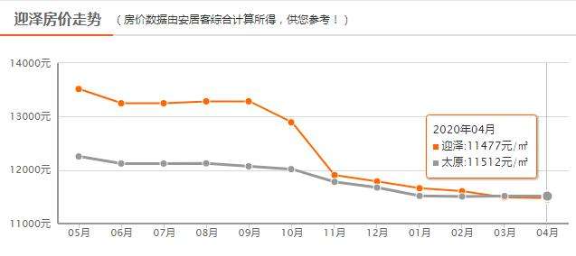 太原2014房价走势_2018年太原房价走势图