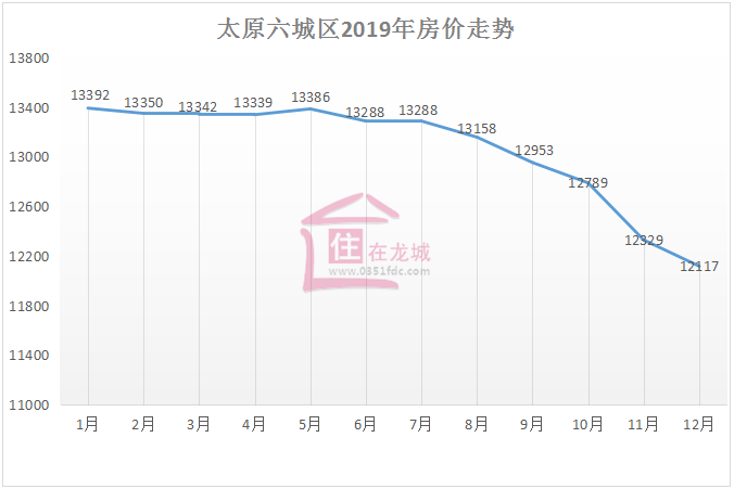 太原2014房价走势_2018年太原房价走势图