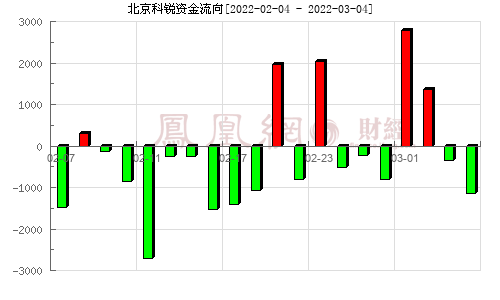 002950近30日行情走势的简单介绍