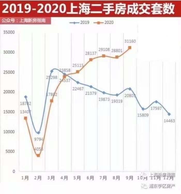 上海房价走势2008_上海房价走势2021年预测最新