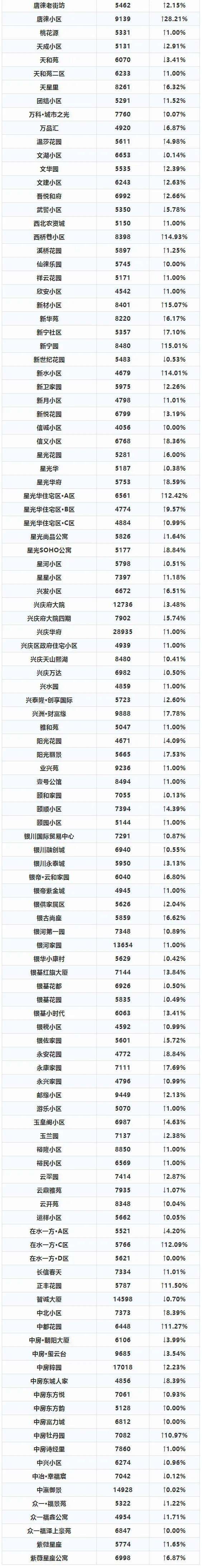 安居客银川二手房走势图_银川二手房房价走势最新消息