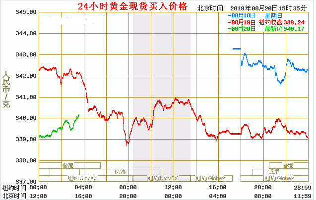 2017年2月黄金价格走势的简单介绍