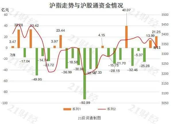 包含招商银行股份股票历史行情走势图的词条