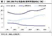 包含海油工程未来一个月走势分析的词条