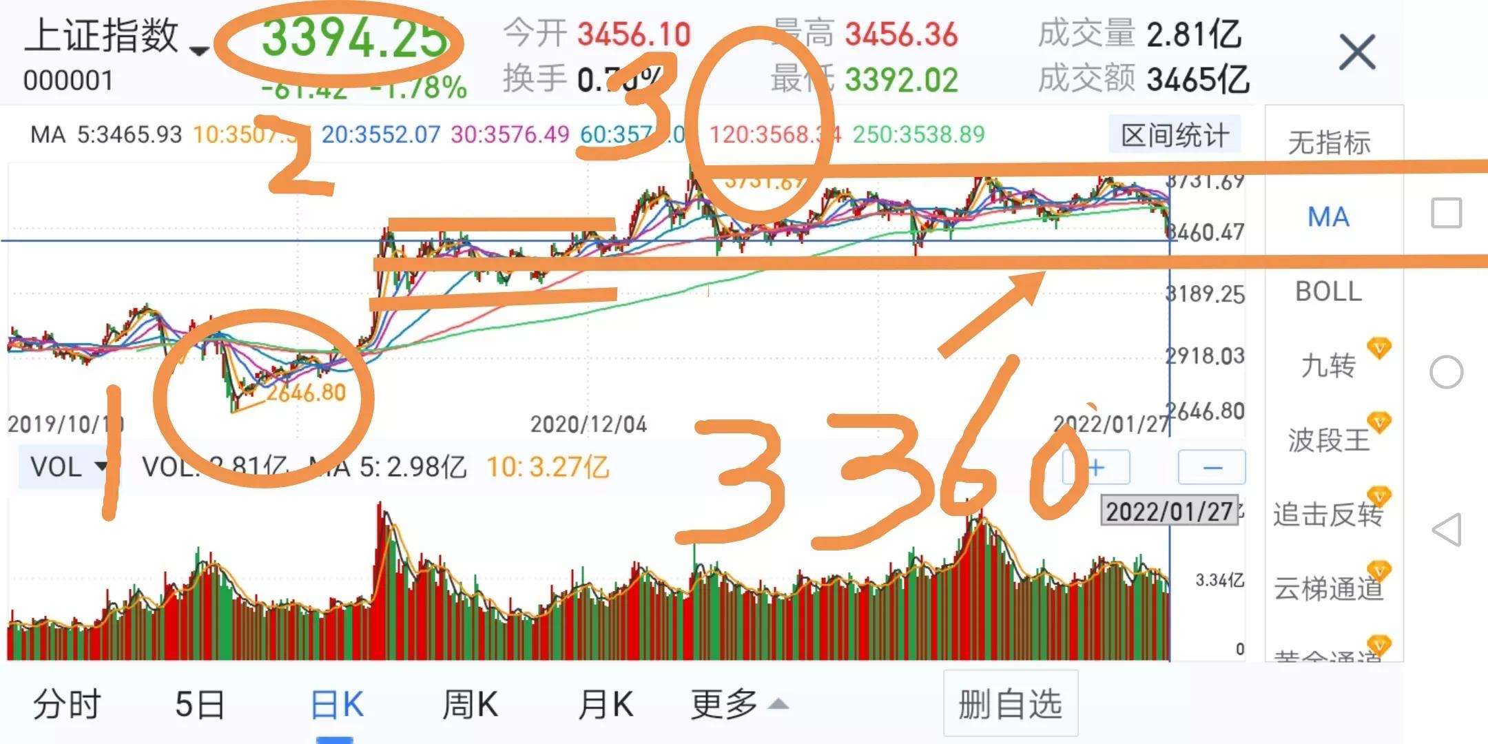 股票价格走势和大盘相反_股票与大盘相反走势好不好