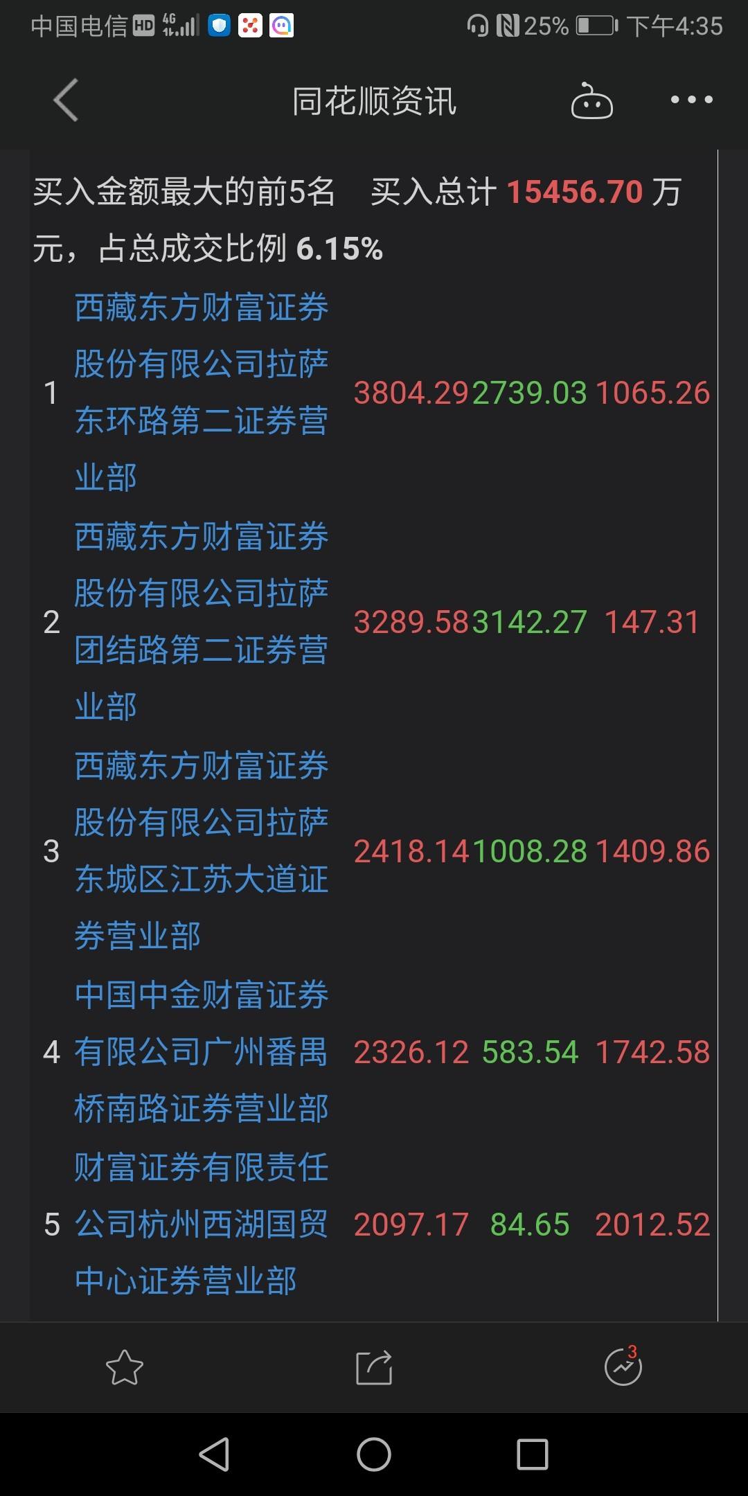 600955明天走势怎么样_600905股票行情预测分析