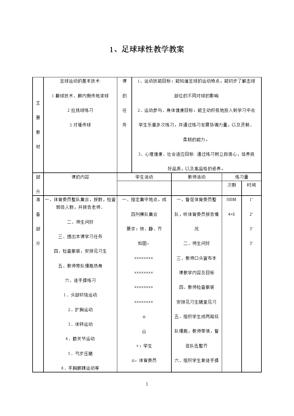 足球球性球感训练教案_足球熟悉球性教案20份