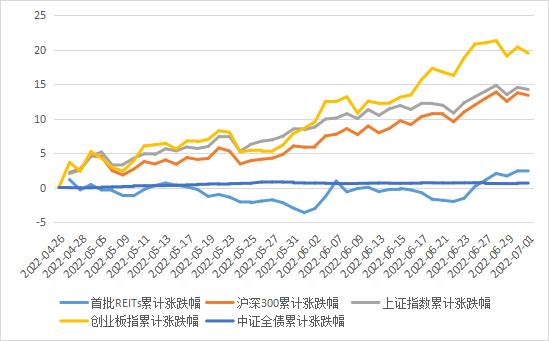 2022年中旬牛肉价格走势_2020年下半年牛肉价格走势预测