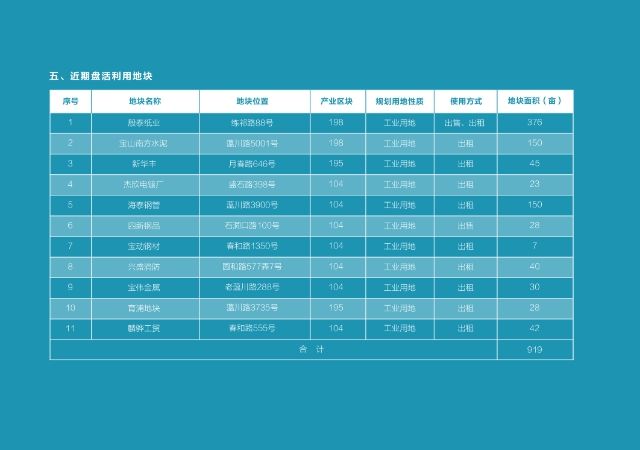 关于宝山区先进橡塑制品价格走势的信息